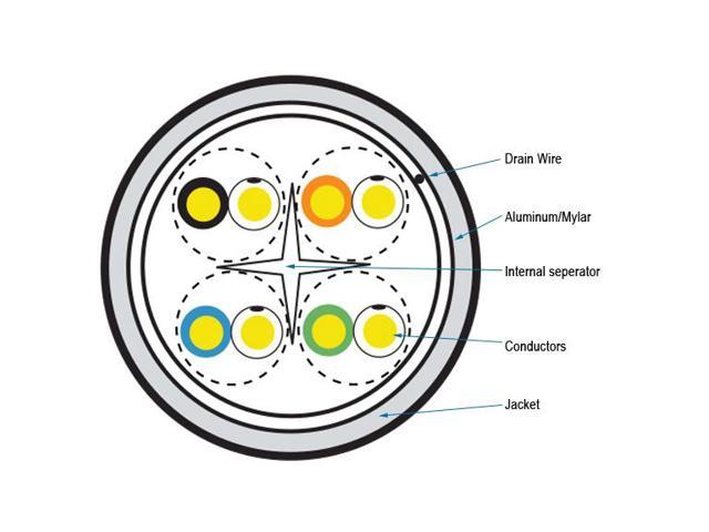 CAT6A