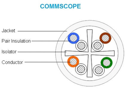 COMMSCOPE